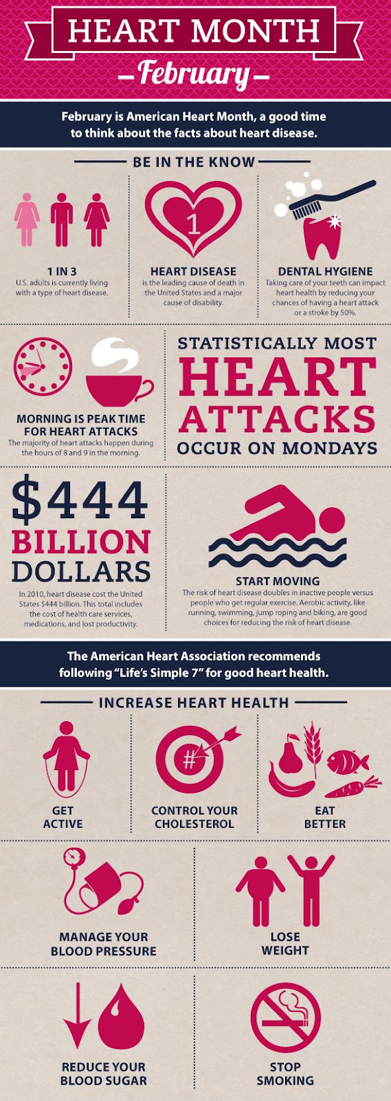 Heart health infographic information in W. Bloomfield, MI