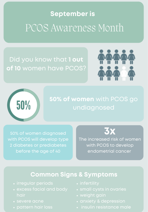 PCOS Facts