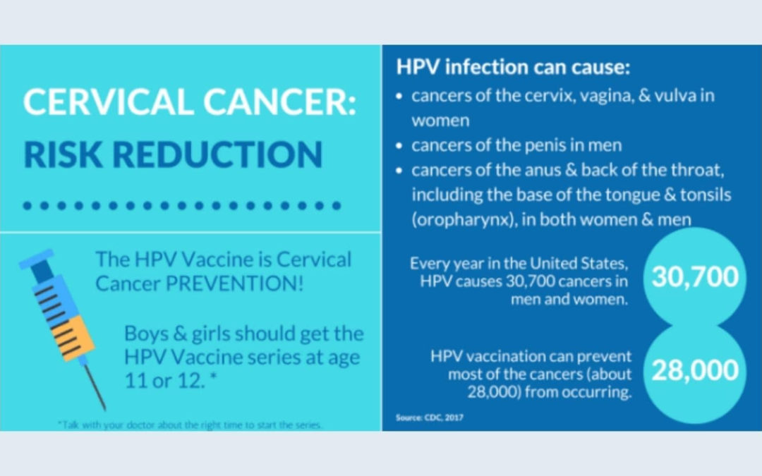 Cervical Cancer Risk Reduction